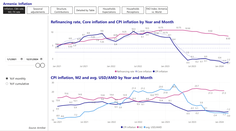 Inflation